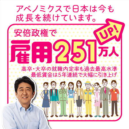 アベノミクスで日本は今も成長を続けています。安倍政権で雇用251万人（UP！）