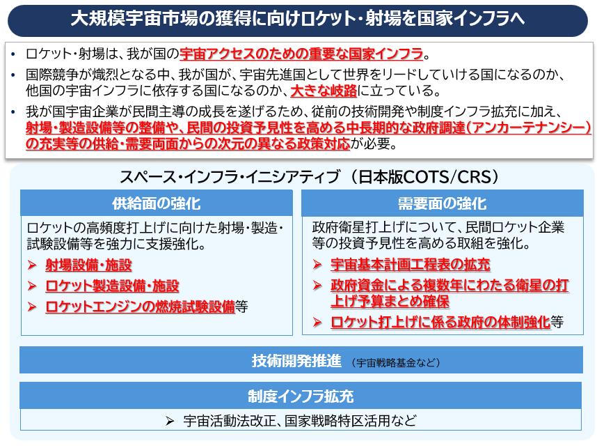スペース・インフラ・イニシアティブ（日本版COTS/CRS）の概念図