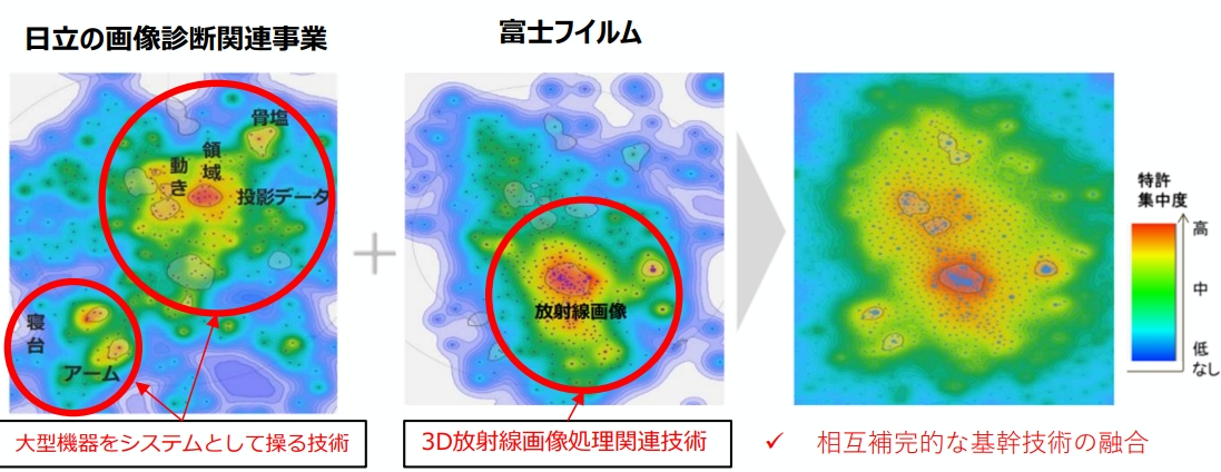 企業におけるIPランドスケープの例