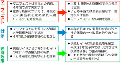 財政運営も経済政策も1８０度転換。