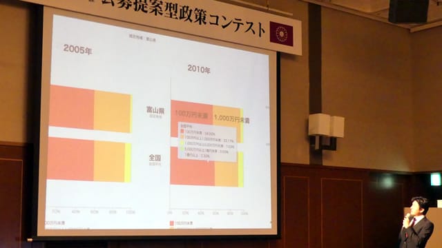 富山県連青年局主催「公募提案型政策コンテスト」に鈴木馨祐青年局長が審査員長として出席