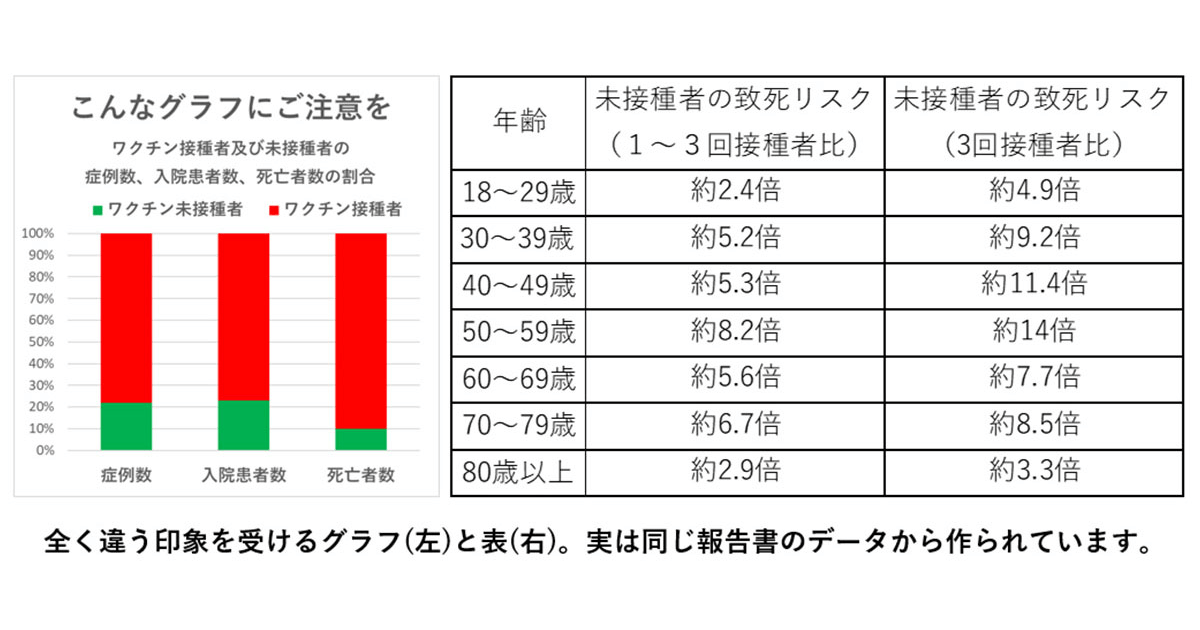 「ワクチン接種は危険」誤解招く情報にご注意を