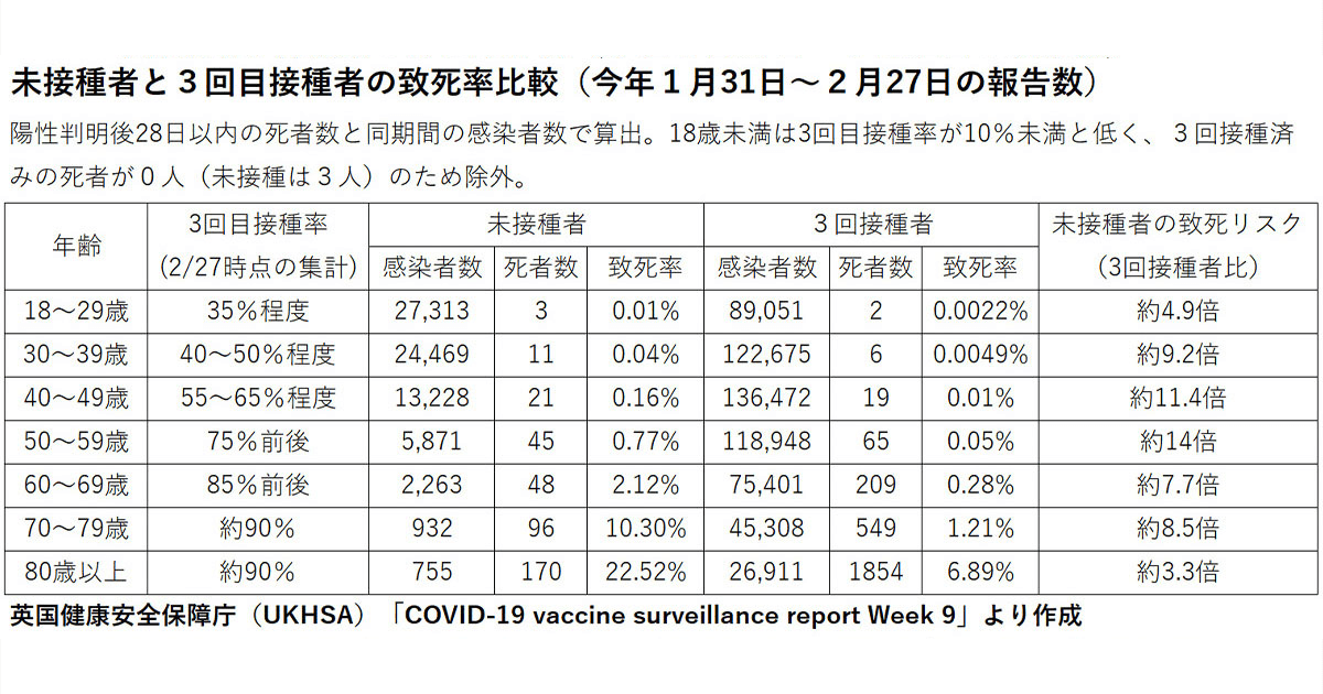 「ワクチン接種は危険」誤解招く情報にご注意を