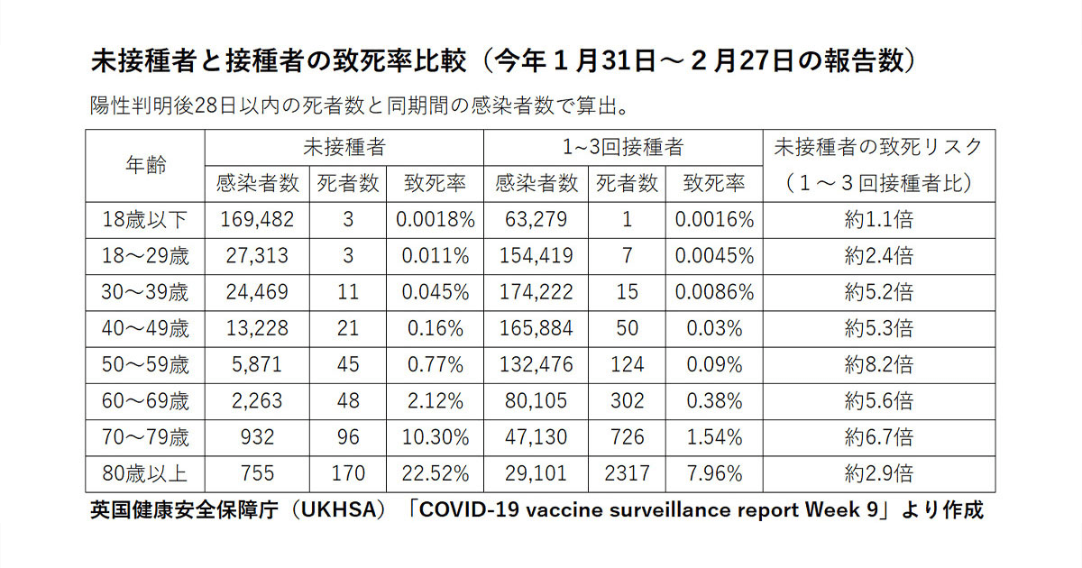 「ワクチン接種は危険」誤解招く情報にご注意を