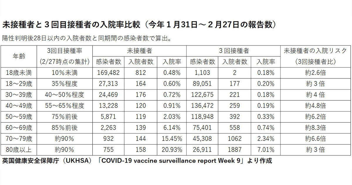 「ワクチン接種は危険」誤解招く情報にご注意を