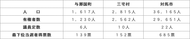 <衆院予算委員会における小池百合子議員の資料より>